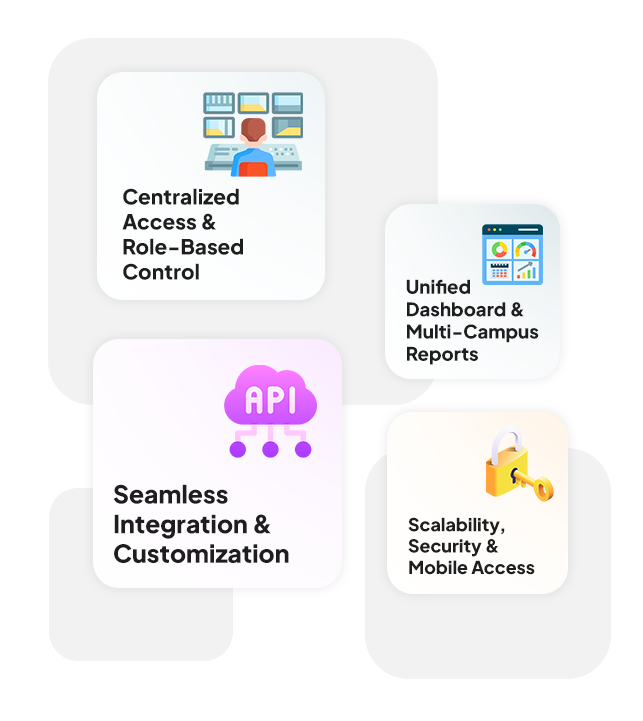 School Multi School Login System